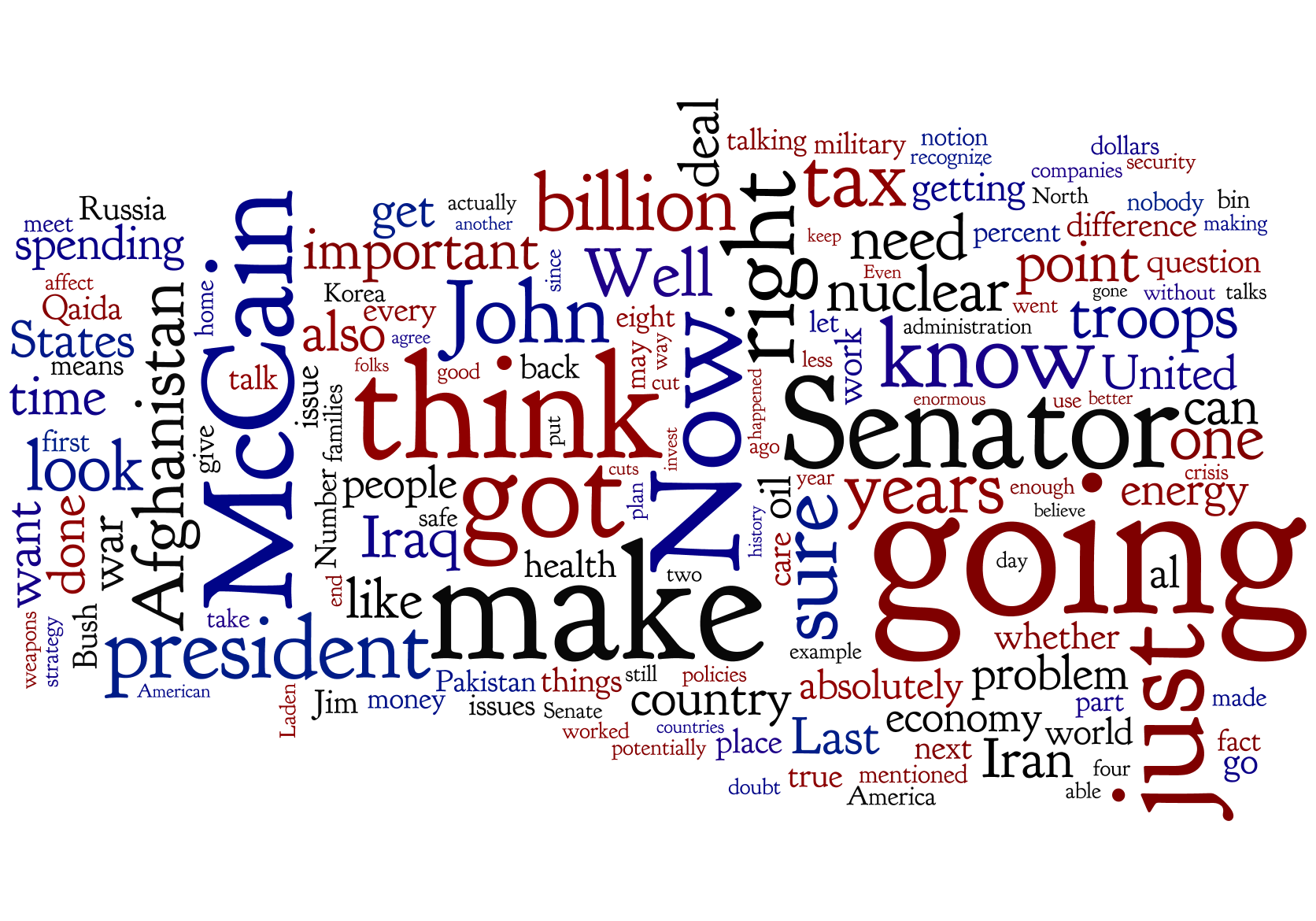 A Wordle of Obama in the First Debate